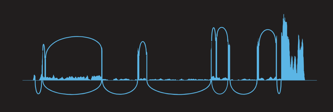 News brief: Calo Lab